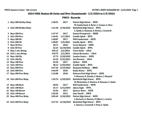 Prince William County Schools - All County Swim & Dive Records - February 2024